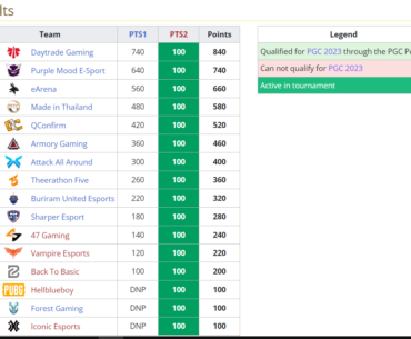(Thailand) Road to PGC Points - 2 Fixed Slots + 1 Host slot