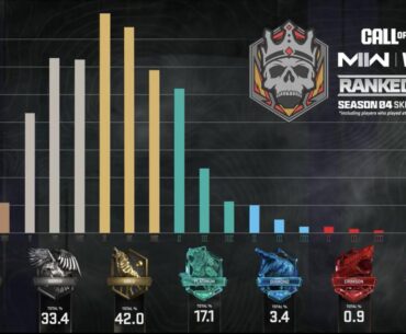 For Those of You That Think It’s Possible To Consistently Fill 150 Player Lobbies Solely of High Ranked Players. (Crimson, Iridescent, Top 250)