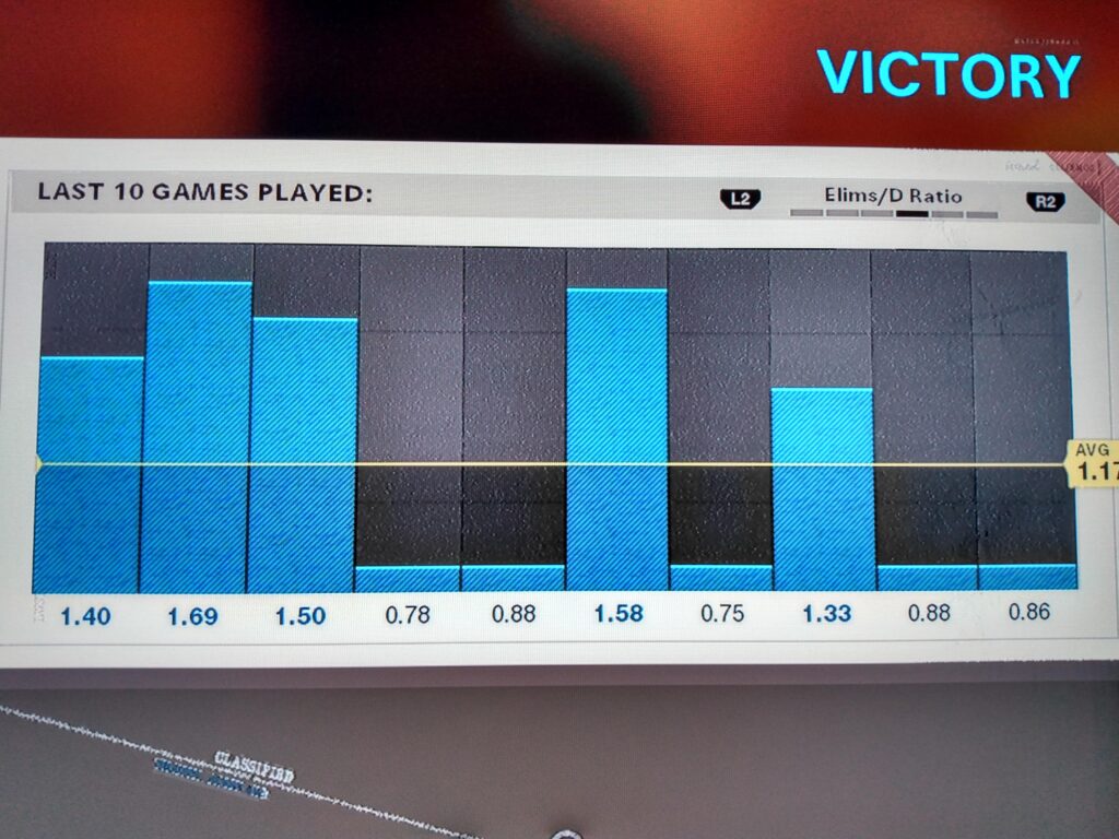 My confidence is starting to take a hit. Please COD gods grant me a more enjoyable experience....