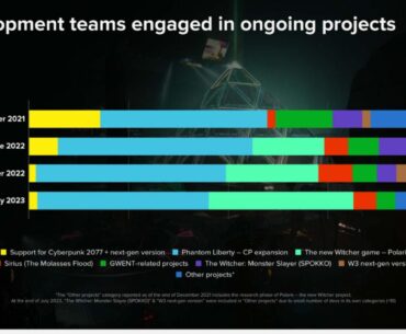 Is the PL team working on Orion next? Or the next Witcher game?