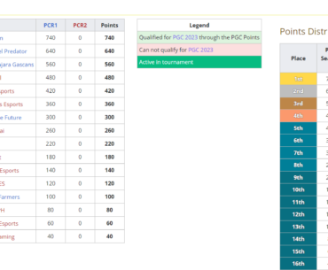 (Rest of APAC) Road to PGC Points - Exo, AAP, Gascan (Fury) fight for 1 slot