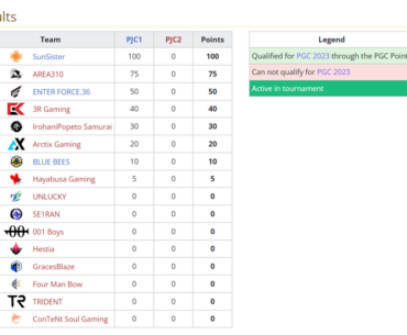 (Japan and TWHKMO) Road to PGC Points - 1 slot for each