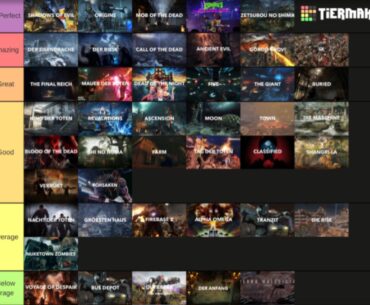 This tier list is pretty overly positive, because there are very few maps I hate in Cod Zombies