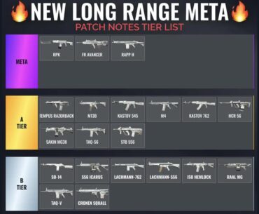 S5 Reloaded – WZ Ranked. Is this accurate?