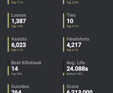 I used cod tracker for the first time since launch