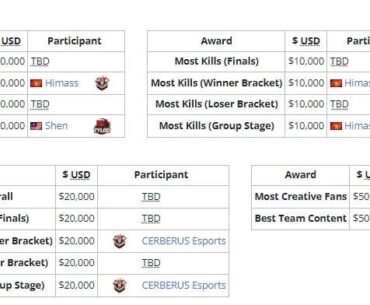 Additional Prize Pool of PGS2 Winner until now...