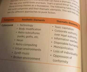 Cyberpunk World -building