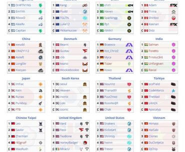 PNC Squad List - Best team and Why do you think so?