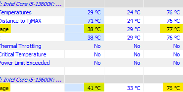 Why the discrepancy between package temps?