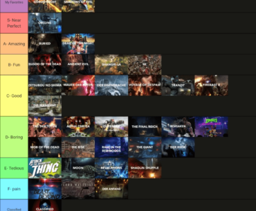 Call of Duty Zombies maps ranked by the Easter Eggs