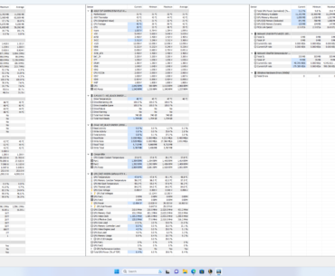 Am I overheating?