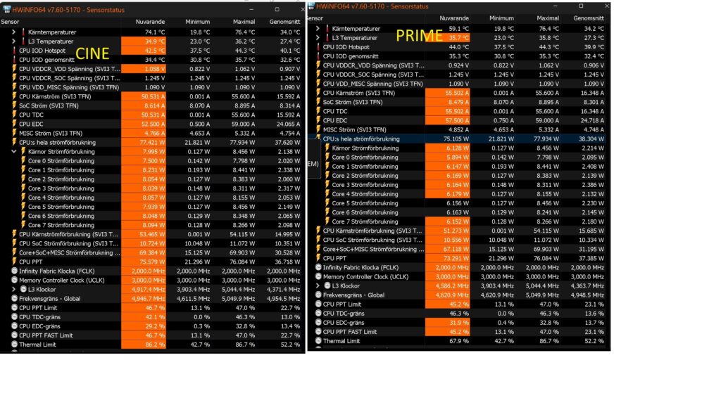 cinebench 4.9 ghz Prime 4.5 Can anyone see why? I was told prime is heavier but not acc to figures in hwinfo