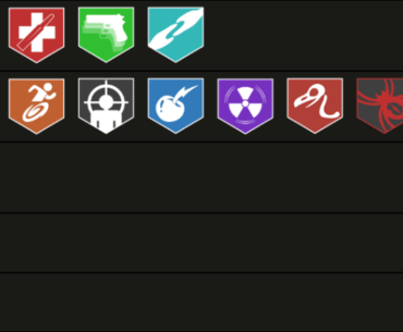 Had my friend do a perk tier list (He does not play the game)
