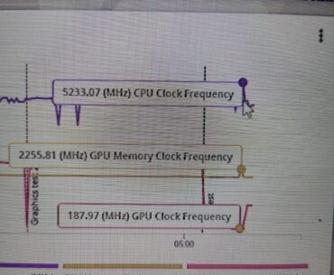 5.2ghz on a 5700x