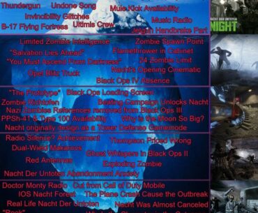Nacht Der Untoten Iceberg
