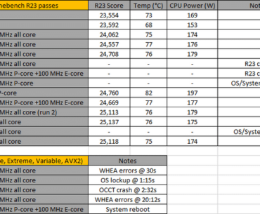 Undervolt/OC 13600K Build - Advice?