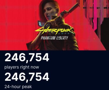 Nearly 250k concurrent players on Steam today for Cyberpunk 2077 with the launch of the Phantom Liberty Expansion. This is the highest player count Cyberpunk has had since December 2020.