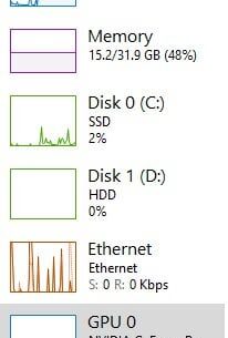 I am getting 30fps in my games but my components are nowhere near 100% utilization