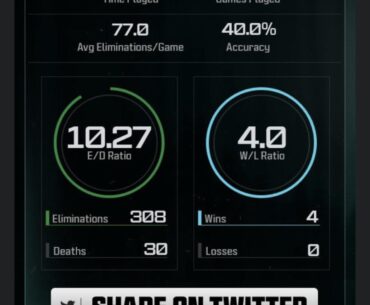 I’m flattered but where are you getting these stats activison?