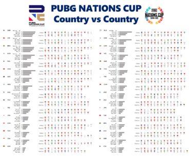Kills by Country vs Country of PNC2022 and PNC 2019 - See your country's greatest enemies and cheer for REVENGE!!!