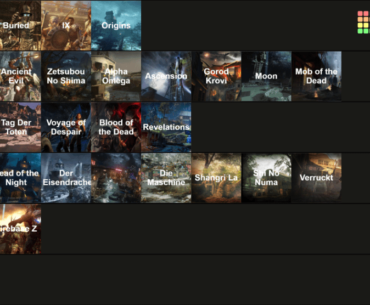 My Round Change Music Tier List
