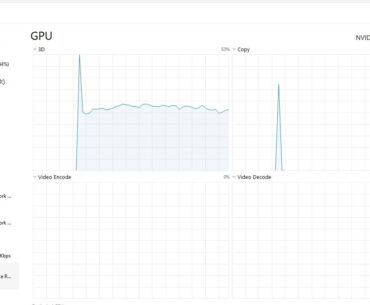 Is my cpu/gpu usage ok?