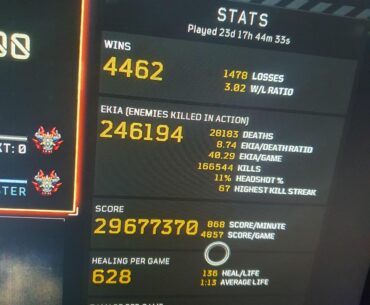 Final level 1k stats. What are yours?
