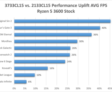 75% memory OC. 25% more performance