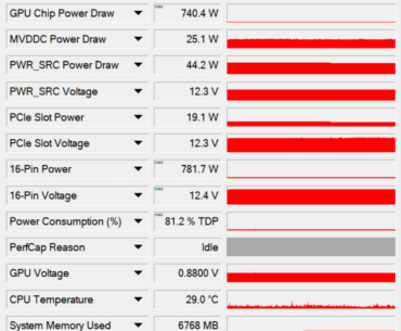 RTSS and GPU-Z both reading an 800w draw, reporting error or what?