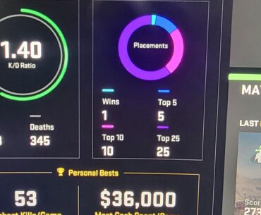 Saw something cool about my stats. 1 win, 5 top 5s, 10 top 10s, and 25 top 25s.