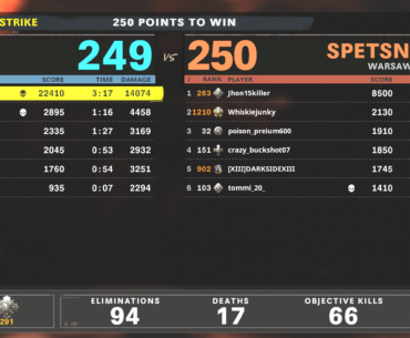 When you have one of your best games ever and your team utterly fails you :|