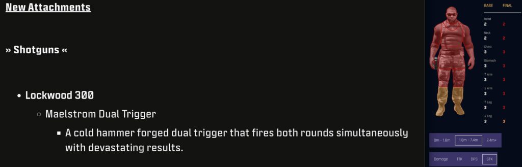 Lockwood 300 could be a 1 shot to the head under 7.4m with this new attachment