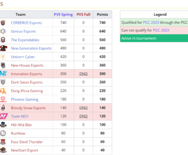 (Vietnam) Road to PGC Points - 2 Slots