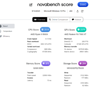 Very new/haven't messed with a whole lot. These results seem pretty good, is novabench a decent software for benchmarking?