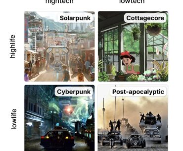 the scale of punks