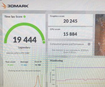 Is this a good score?