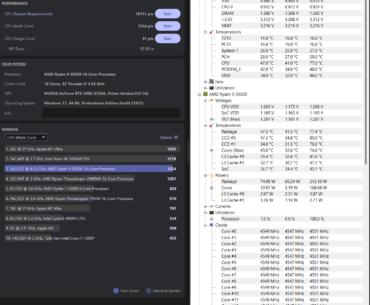 Scores on Cinebench 2024?