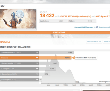 Is this good score for my laptop??
