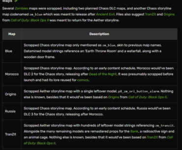 Maps scrapped from Black Ops 4 Zombies. The entire season getting cut short is probably the biggest fumble in the entire franchise. (From COD Wiki)