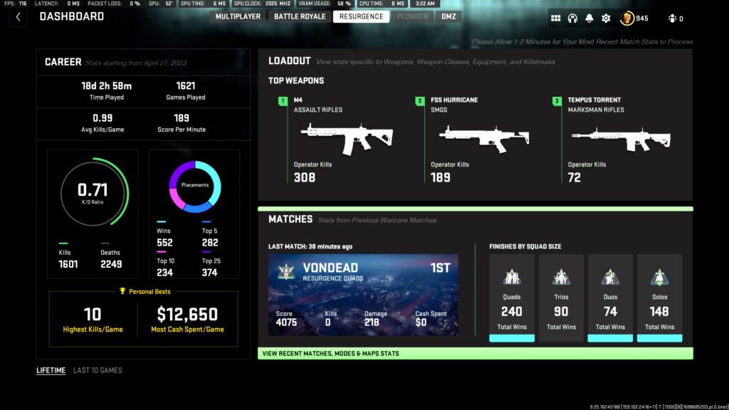 Anyone have higher than 34% win rate on resurgence? 552 wins/1621 games played