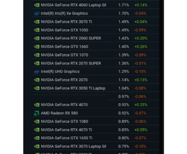 Like seriously where are all the AMD cards?