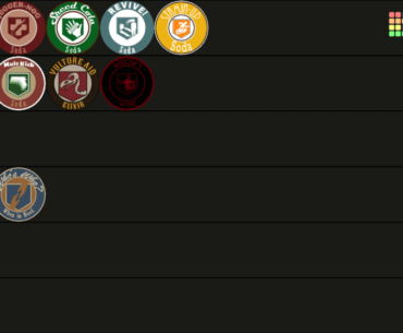 My ranking of perks