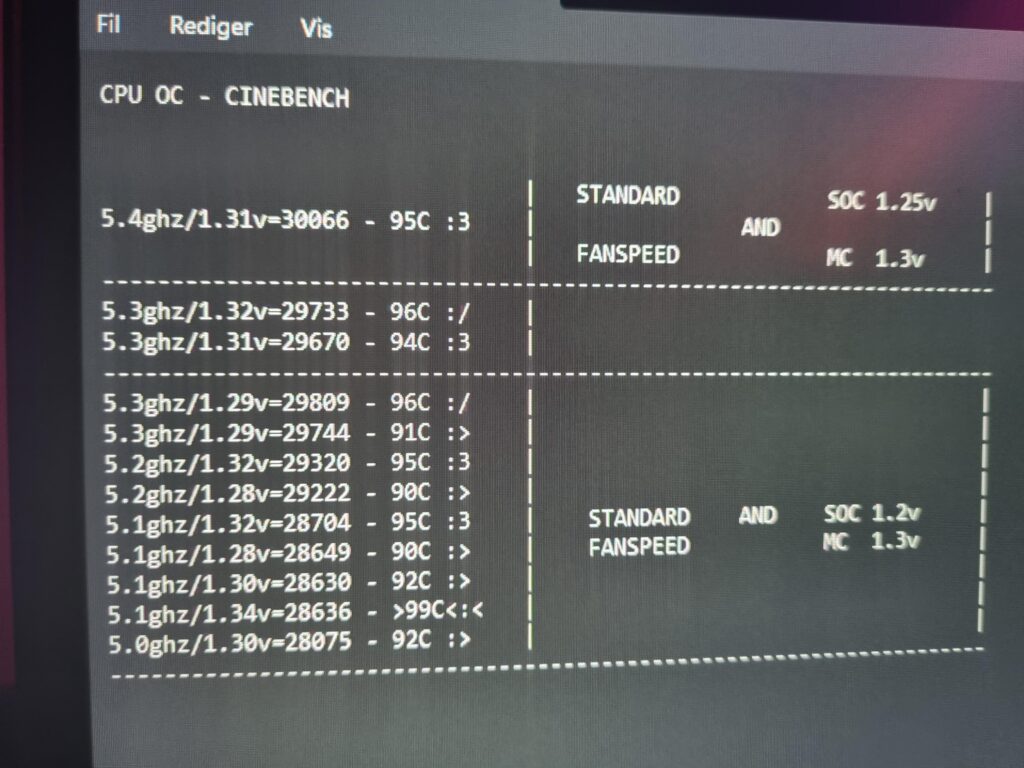 How I tweaked my 7900x throughout a day