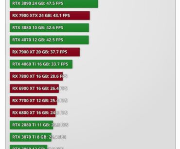 People who bought the 4060 ti 16gb for 1080p: "they called me a madman!"