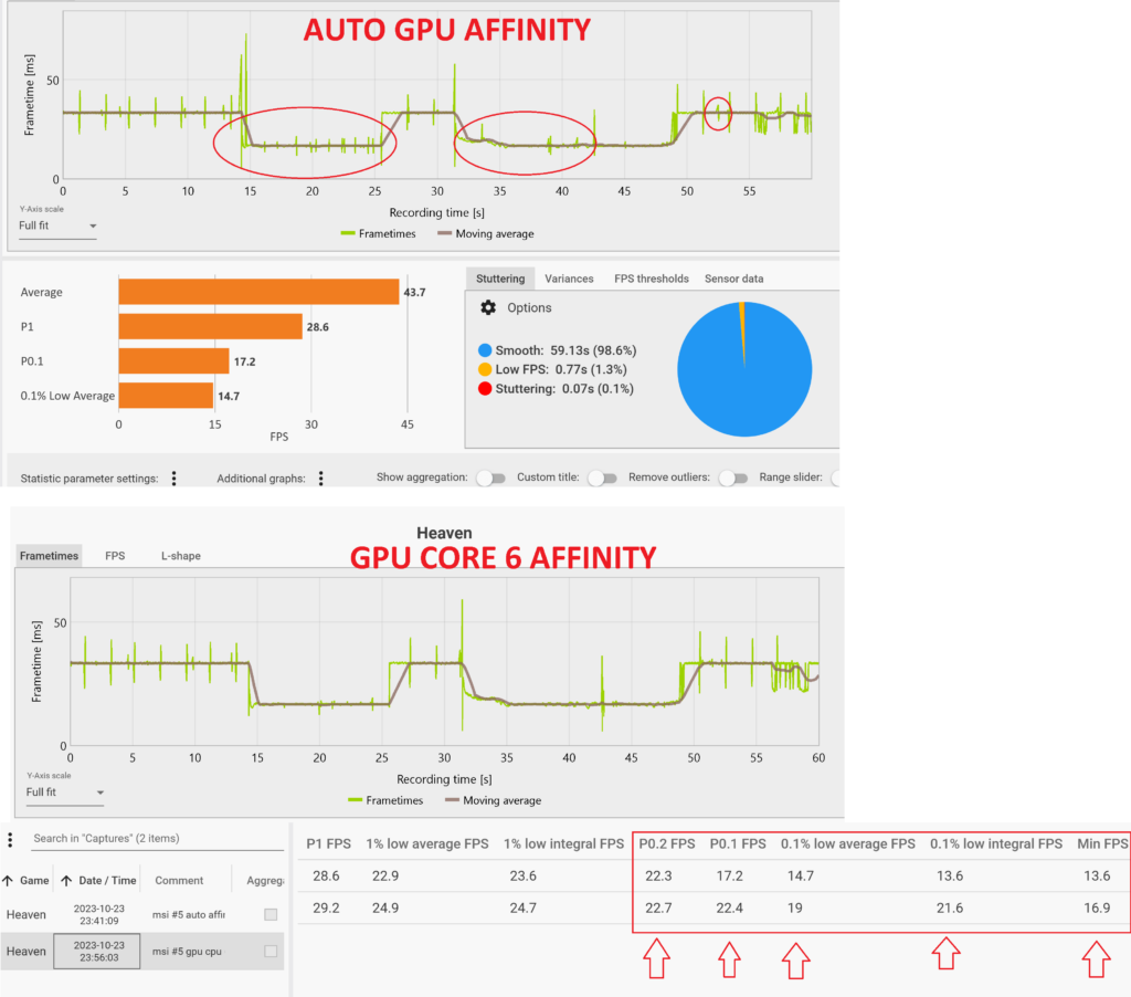 Gpu core affinity Gpu core affinity
