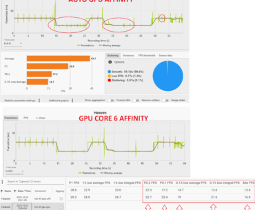 Gpu core affinity