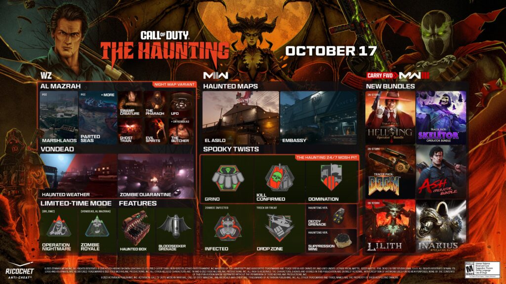The Haunting - Roadmap
