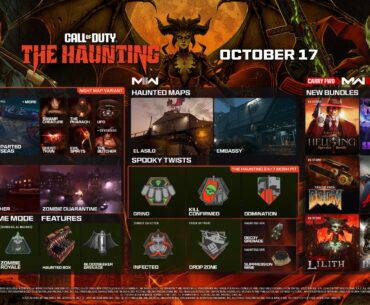 The Haunting - Roadmap