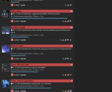 Does Anybody wanna go for all the Der Eisensdrache Achievements