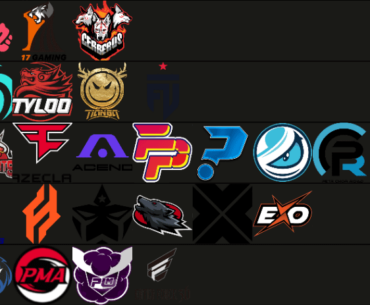 My PGC 2023 Tierlist (Link in comments)